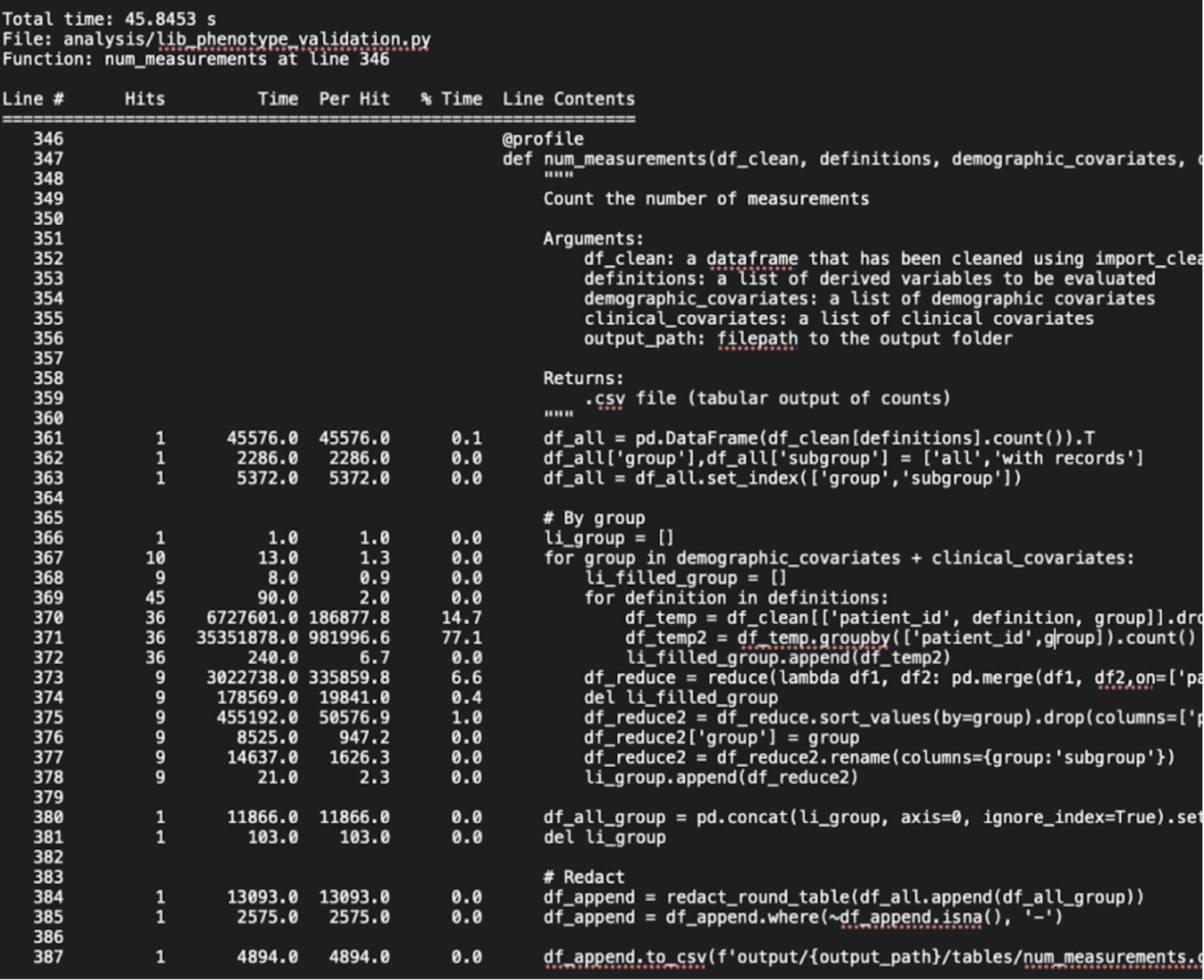 Example output from line profiler on dummy data